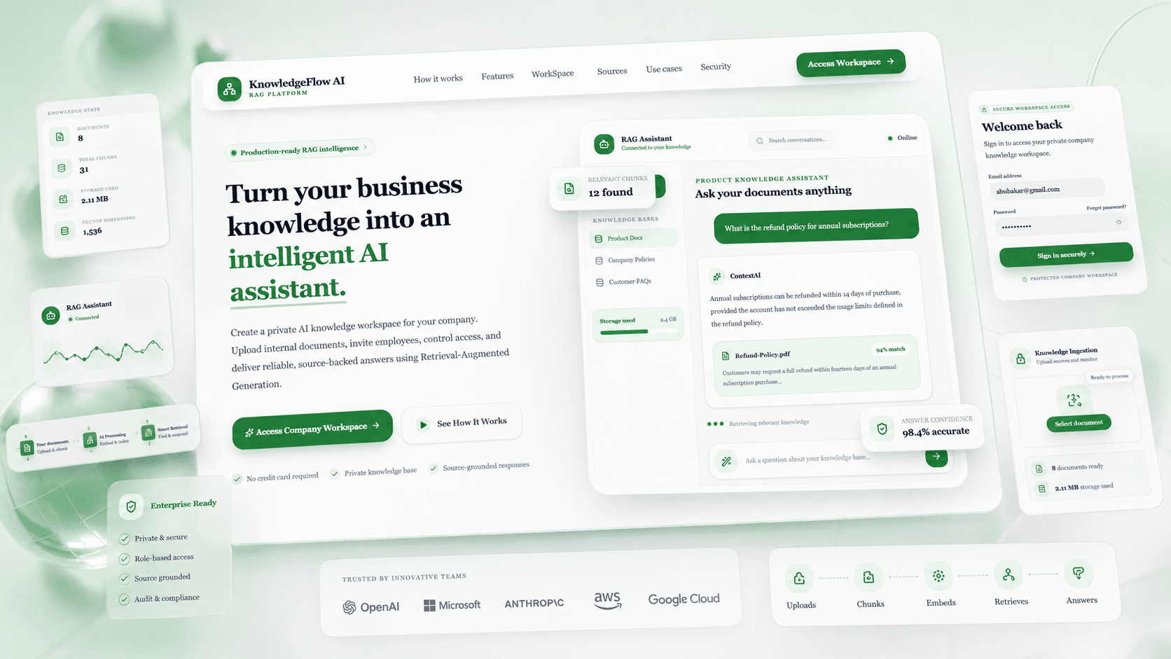 KnowledgeFlow AI Platform